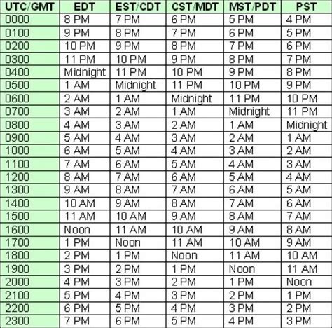 UTC to Manila Time Converter .